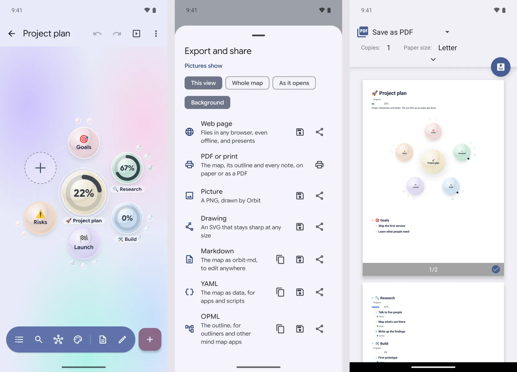 Three phone screens: a project plan map, the Export and share sheet with PDF or print and OPML among the formats, and Android's print dialog saving the map as a two-page PDF