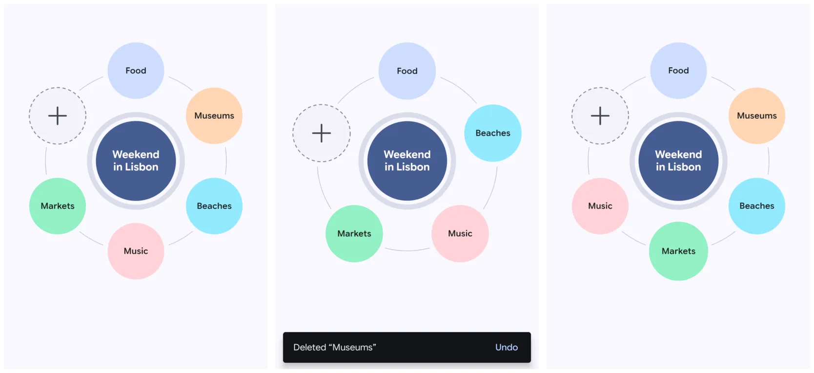 The same map three times: as it is, after deleting Museums, and after moving Markets; every other idea keeps its color