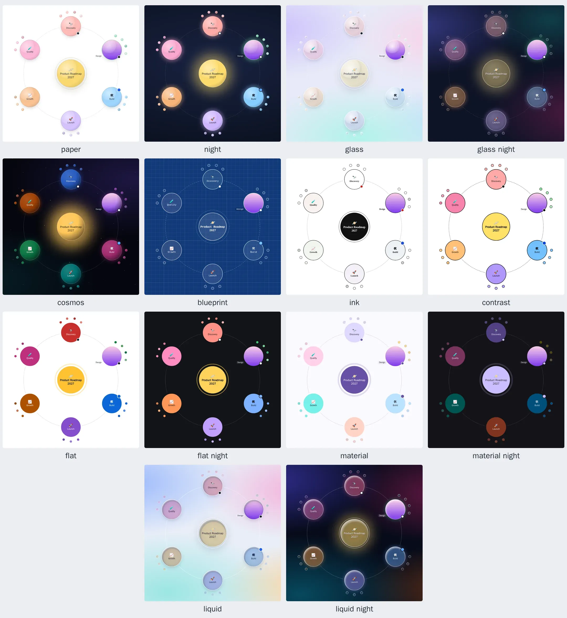 The fourteen themes: paper, night, glass, glass night, cosmos, blueprint, ink, contrast, flat, flat night, material, material night, liquid and liquid night